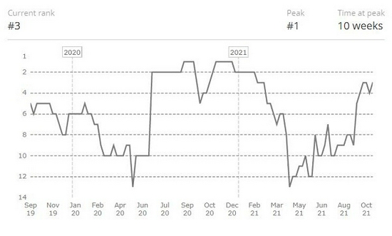 曾卓君加盟沙特Falcons战队引发热议